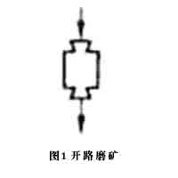 水泥球磨機開路磨礦流程圖